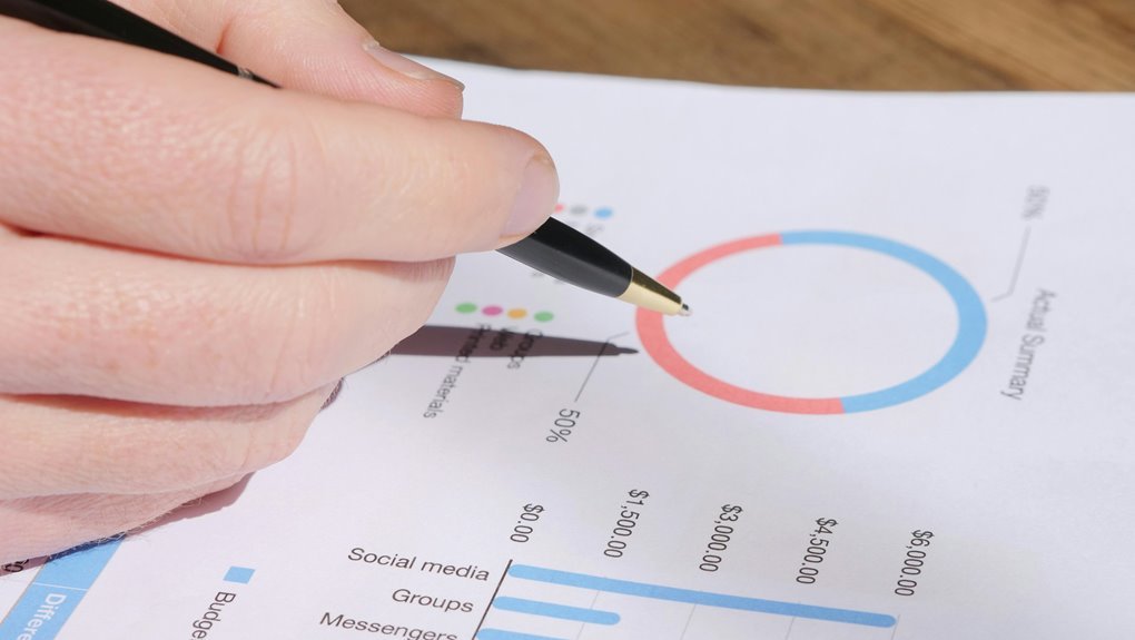 key metrics strategic analysis